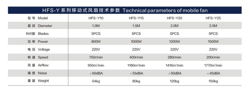 直径1.5-2.5挪动式变频电扇-1.jpg